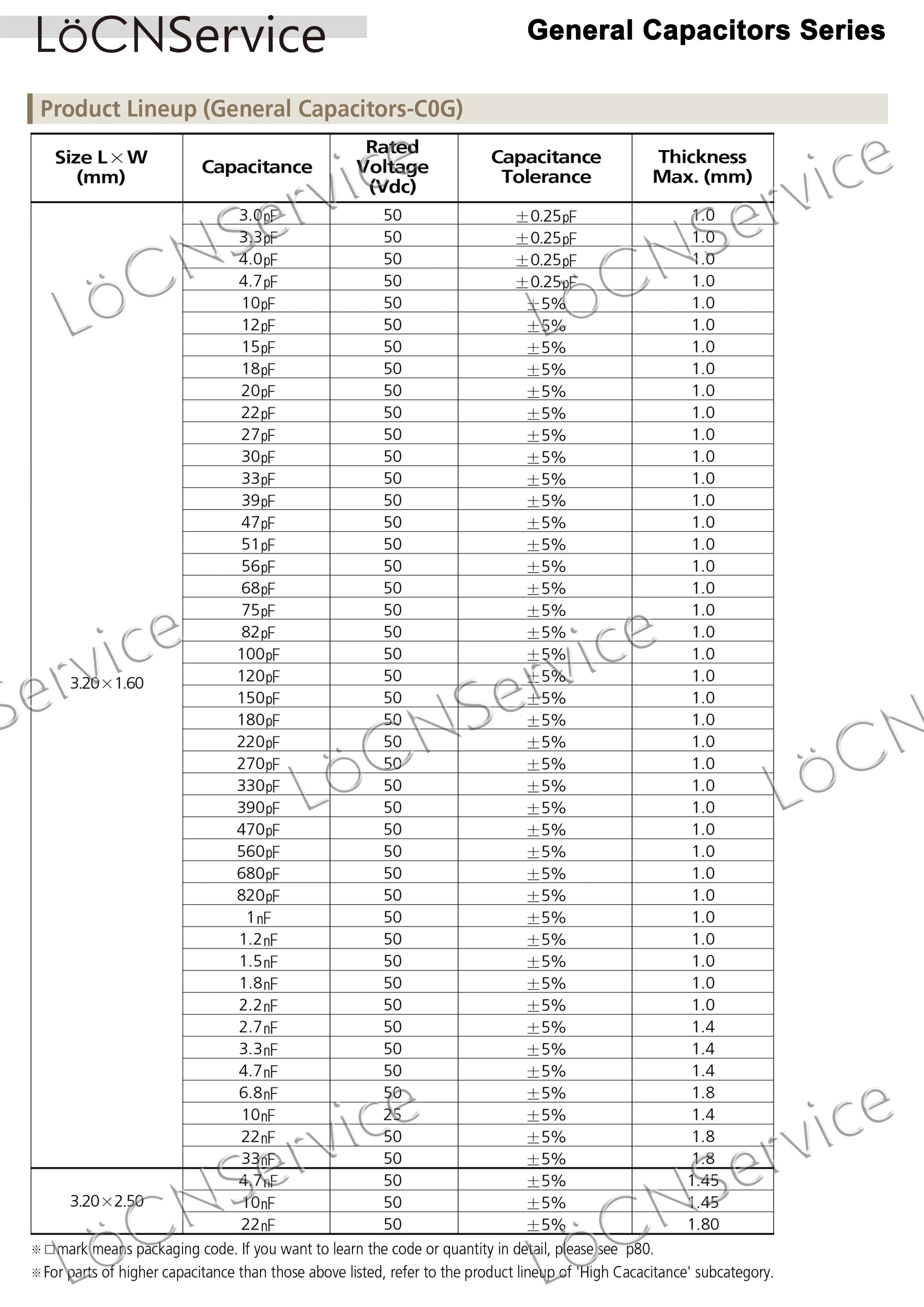 SMD Capacitors 4000PCS 0805 2012 COG/NPO RoHS 50V 0.25% 0.5% 1PF 1.2PF 1.5PF 1.8PF 2PF 2.2PF 2.4PF 2.5PF High quality