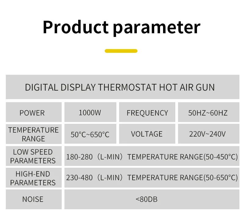 750W hot air gun Heat Gun Adjustable temperature welding gun Auto plastic pipe welding repair tool 100-600 degrees