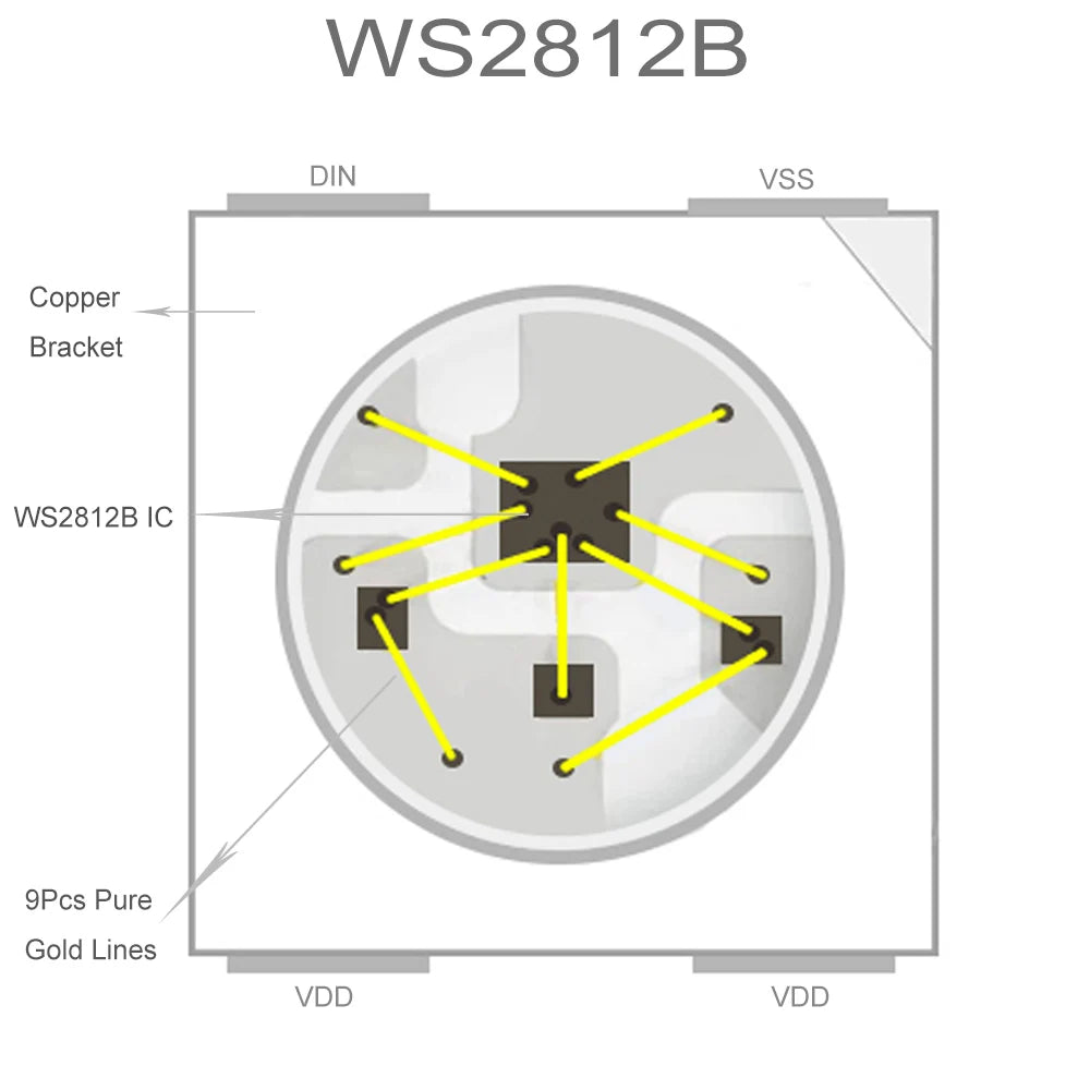 DC5V WS2812B 5m/Roll 30/60/144leds/m Black/White PCB IP30/IP65/IP67 5050RGB Individually Addressable Smart led pixel strip light