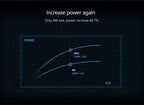 ToolkitRC M6D 500W 15A DC Dual Channel MINI Smart Charger Discharger For 1-6S Lipo Battery FPV Model Spare Parts