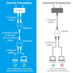 Vention RJ45 Splitter Connector Adapter 1 to 2 Ways Ethernet Splitter Coupler Contact Modular Plug Connect Laptop Ethernet Cable