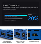 SKYRC IMAX B6 V2 6A 60W Balance Charger Discharger For NiMH NiCD LiHV NiCd Li-ion Battery Charger for DJI Mavic/Inspire Battery