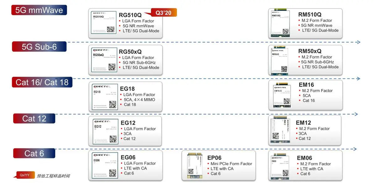 Quectel EC25-E LCC EC25 EC25EFA-512-STD 4G LTE CAT4 Module FDD-LTE TDD-LTE GNSS for Europe/Middle East/Africa/Korea/Thailand