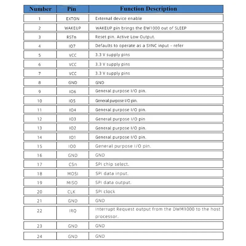 5Pcs/1pc UWB Indoor Positioning Module BU01 Position DW1000 Ultra-wideband Short-range High-Precision 3.3V LDO Mode HT1818Z3G5L
