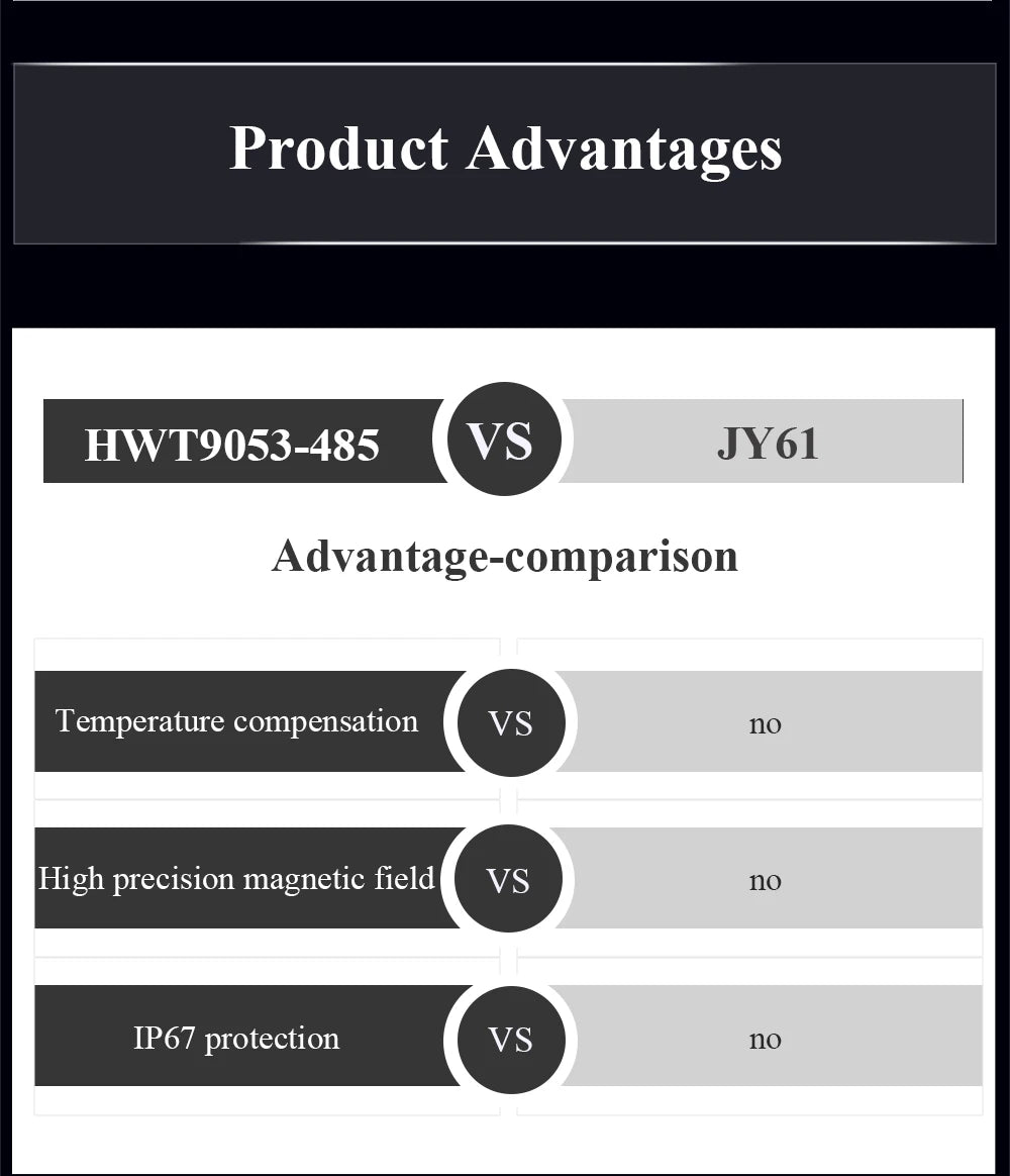 WitMotion HWT9053(X/Y±0.001°)3-Axis Acceleration+Gyro+Euler Sensor IP68 AHRS IMU Built in RM3100 Magnetometer Chip for UAV Robot