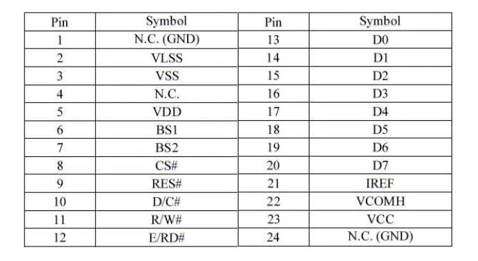 1.51 1.54 Inch 24PIN SPI/IIC/6800 COG 3.3V Blue PMOLED Screen SSD1309 Graphic 128x56 Display Transparent OLED 128x64