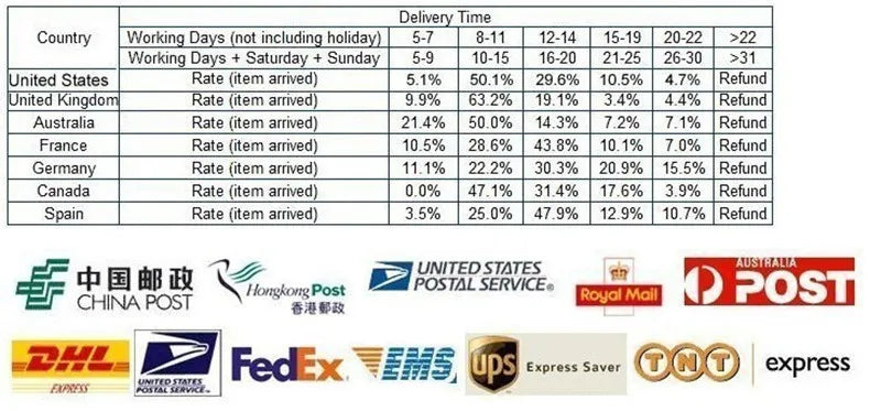 LED Downlight Smart Infrared Induction LED Ceiling Spot light 3W 5W 9W 18W 20W 220V Motion Sensor Recessed Round LED Panel Light