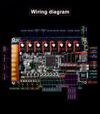 BIGTREETECH Octopus PRO V1.0/V1.1 Motherboard 32-Bit Control Board Upgrade Octopus TMC5160T TMC2208 VS Ender3 V2 For CR10