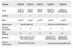 PUSR CAN to RS485/RS232/Ethernet CAN to Serial Protocol Converter  Modbus RTU to Modbus TCP Gateway USR-CAN315/316