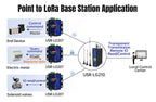 PUSR RS485/232 to LoRa Converter Point to Modbus TCP/RTU Gateway 8KM Data Transfer SX1262 DI+DO IO LoRa Wireless Modem USR-LG207