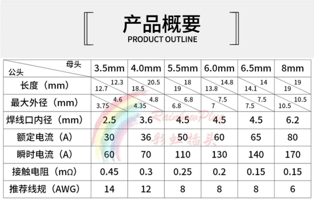 Amass Bullet Banana Plug Connector 3.5mm 4mm 5.5mm 6mm 6.5mm 8mm Male Or Female for RC Motor ESC Battery Part Gold PlatedARE4