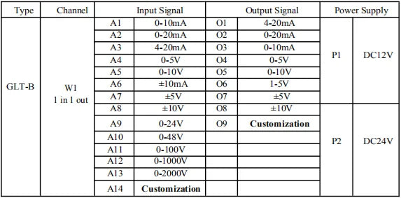 DC Signal Converter 4-20mA 0-10V 0-20mA 50mA 75mV Signal Transmitter Current Voltage Transducer DC24V