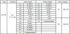 DC Signal Converter 4-20mA 0-10V 0-20mA 50mA 75mV Signal Transmitter Current Voltage Transducer DC24V