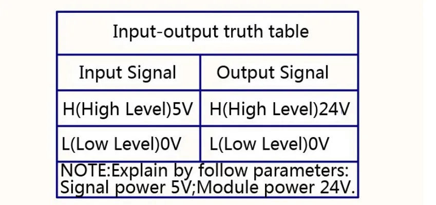 4 Channel Optocoupler Isolation Board Voltage Converter 24V to 3.3V/5V to 24V/12V to 24V Isolated Module PLC Signal Level Board