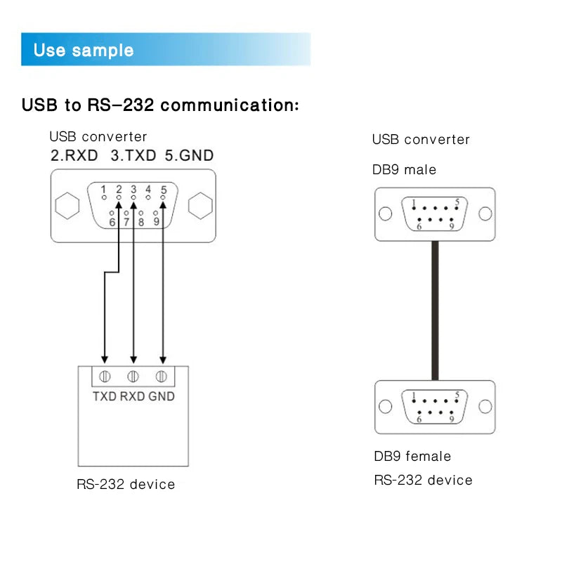 USB to 232 485 422 Industrial Grade Serial Converter 2 Port RS485 To USB Lightning Protection Support WIN7/8/10