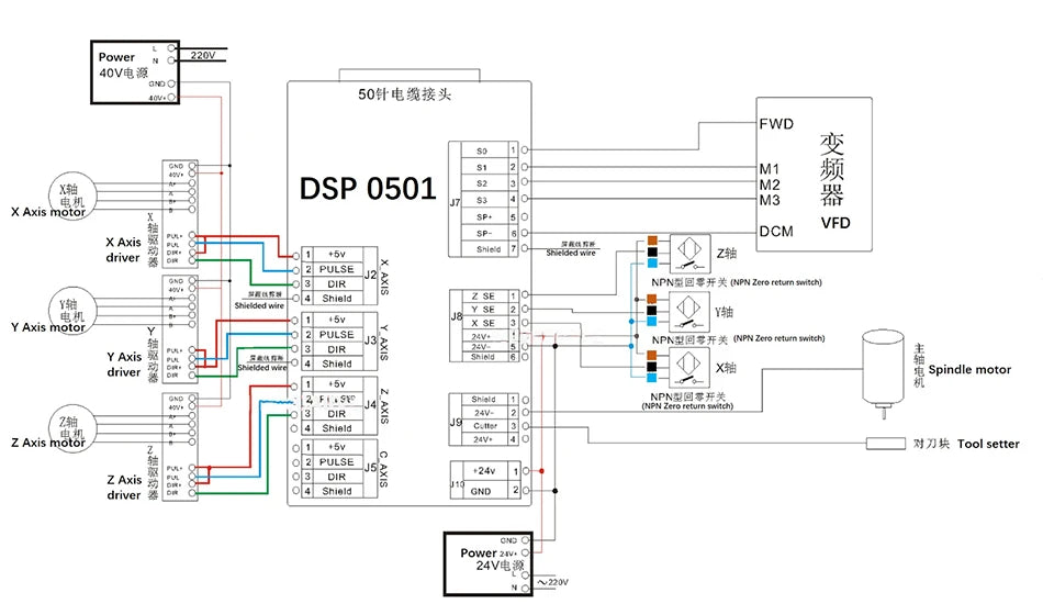 HYCNC DSP 0501 3 axis handle controller system replace dsp a11 for CNC router engraving machine accessories