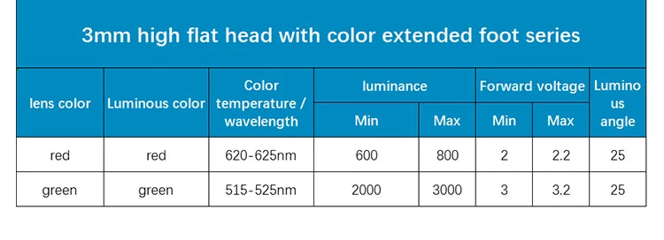 1000PCS 3mm High Flat Top Color Long Feet Red Green Blue Yellow Direct Plug Light-emitting Diode DIP LED