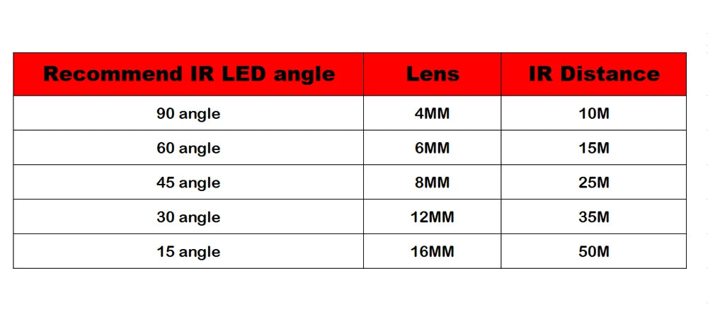 NEOCoolcam 10/15/25/35/50m IR Distance 4 Leds IP66 Waterproof IR Illuminators Light Fill Light for CCTV Security 940nm IR Camera