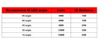 NEOCoolcam 10/15/25/35/50m IR Distance 4 Leds IP66 Waterproof IR Illuminators Light Fill Light for CCTV Security 940nm IR Camera