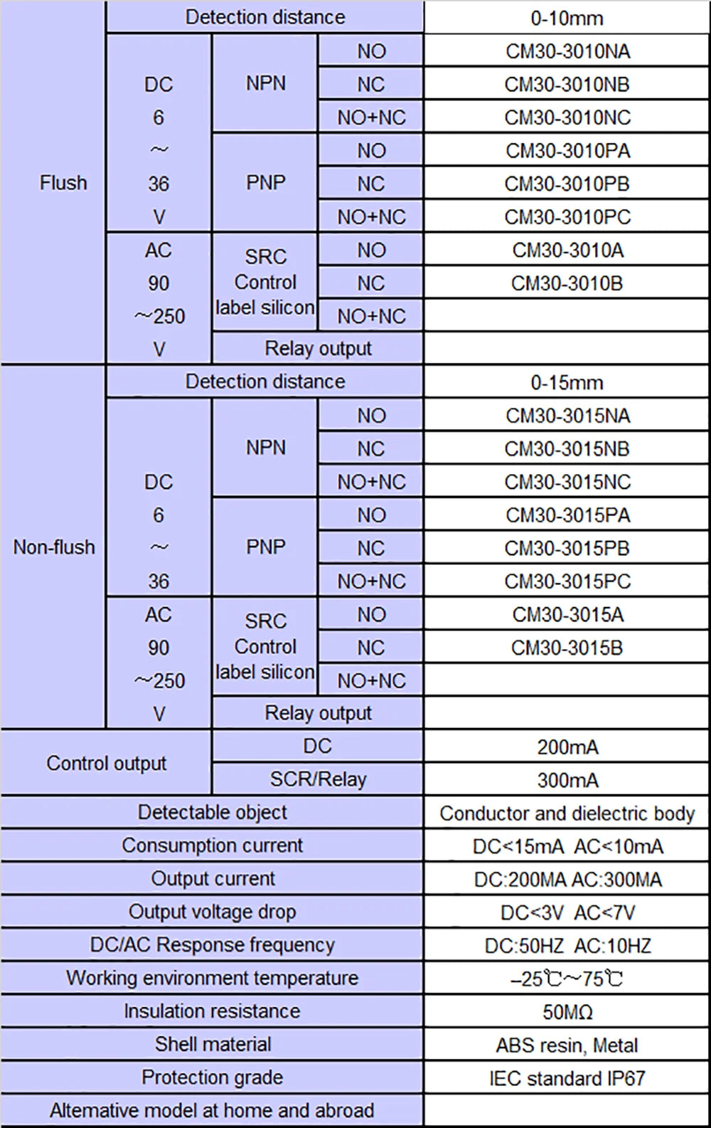 Capacitive Proximity Switch CM30 LJC30 detection 0-15mm DC6-36V AC90-250V NPN PNP NO NC NO+NC long distance metal sensor switch