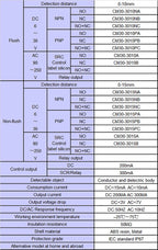 Capacitive Proximity Switch CM30 LJC30 detection 0-15mm DC6-36V AC90-250V NPN PNP NO NC NO+NC long distance metal sensor switch