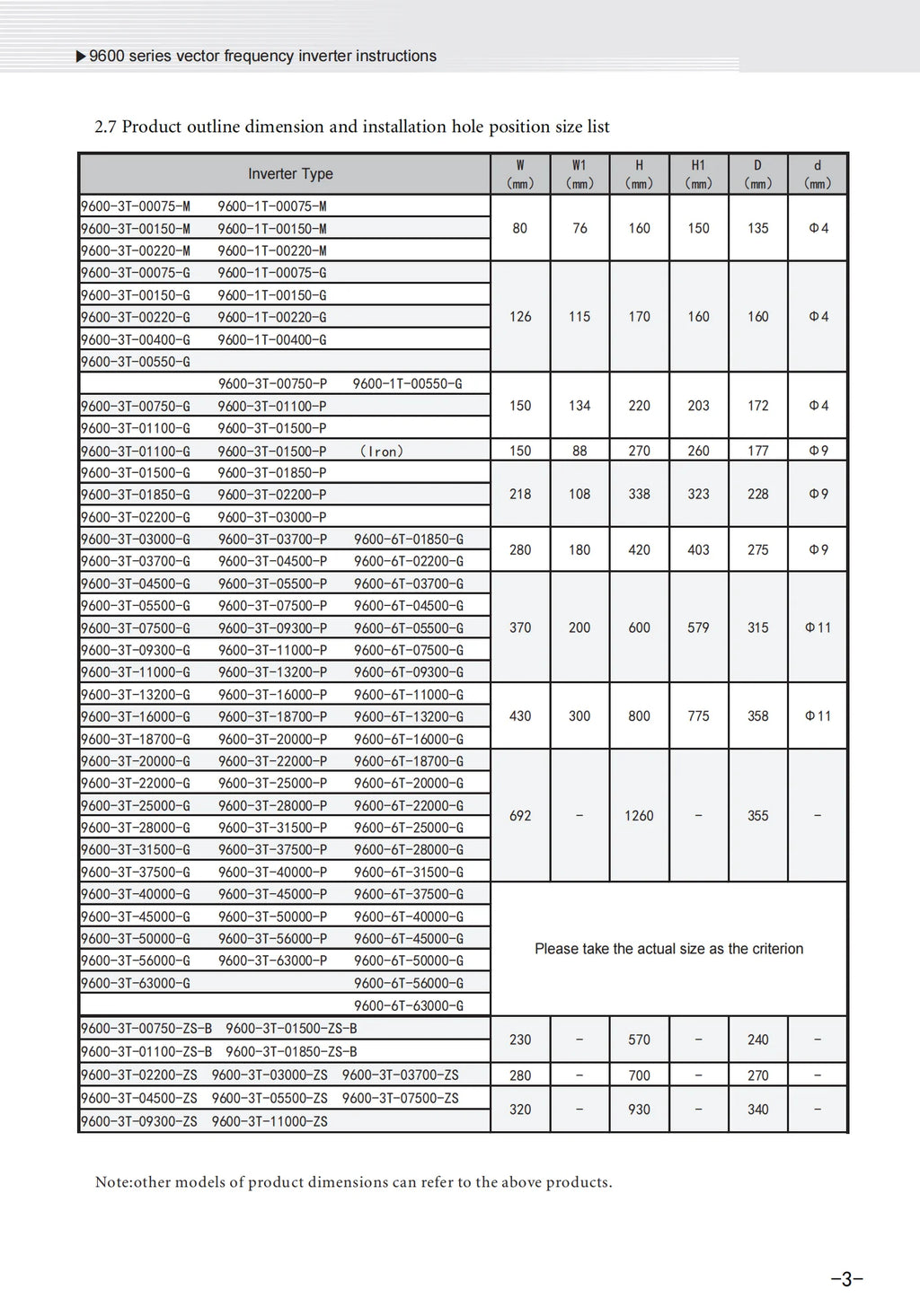 RS485 VFD 220V or 380V 3 Phase Output Frequency Inverter 0.75/1.5/2.2/4/5.5/7.5KW Converter Variator Drive for Motor Pump Speed