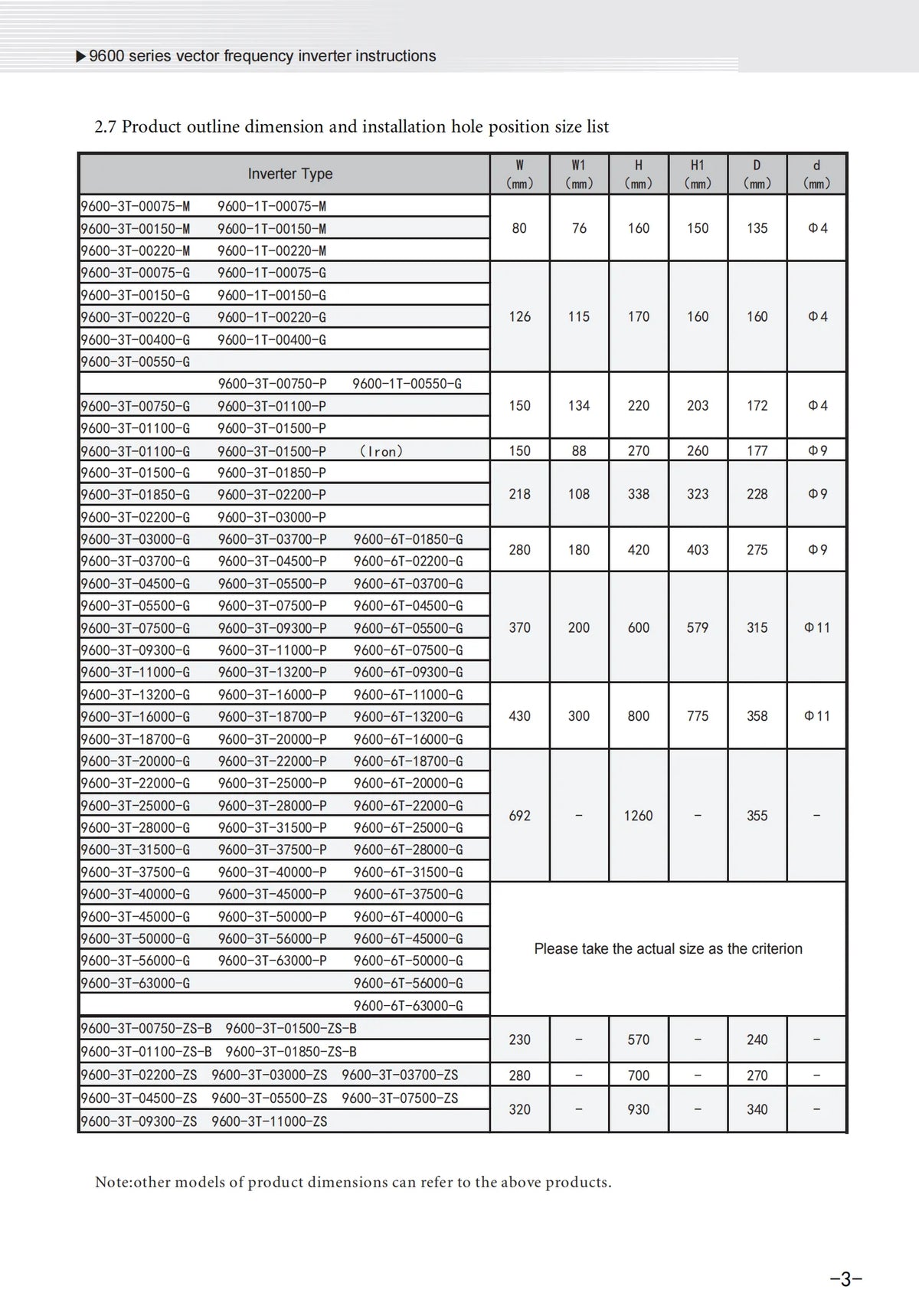 RS485 VFD 220V or 380V 3 Phase Output Frequency Inverter 0.75/1.5/2.2/4/5.5/7.5KW Converter Variator Drive for Motor Pump Speed