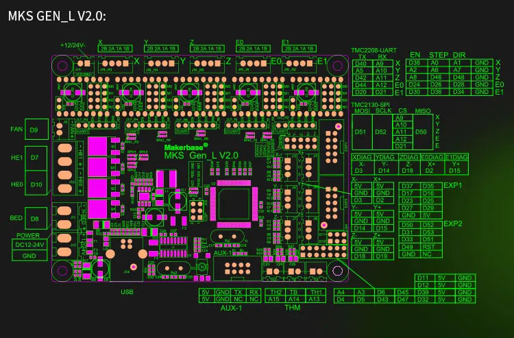 Makerbase Original MKS GEN L V2.1 3D Printer Control Card 8bit Motherboard Support A4988 DRV8825 TMC2208 TMC2209 TB6600 TMC2160