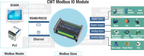 CWT-BK-1616 16Di / 16Do Digital Input and Output Rs485 Modbus Rtu Io Module