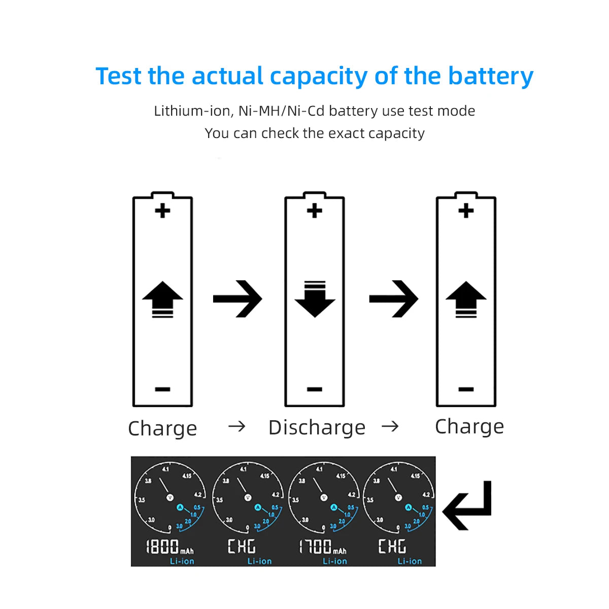 XTAR VC4SL 18650 Battery Charger USB C QC3.0 Fast Charge 1.2V Ni-MH AAA AA Batteries Rechargeable Li ion 21700 Battery Charger