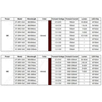 1W 3W 5W High Power LED COB Infrared Red 680nm 740nm 800nm 850nm 880nm 940nm 980nm 1000nm For Lighting CCTV Monitor Cameras