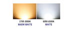 AC12V 24V LED G4 Round Spotlight Bulb 2W 3W 5730 15/24leds No Flicker Range Hood Lights Replace 20W Halogen Lamp