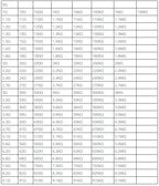 0402 0603 0805 1206 1% SMD SMT Chip Resistor Assortment Kit 8500pcs 170 Values Sample Book