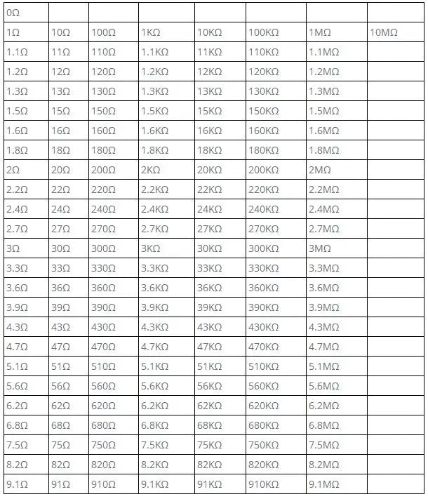 0402 0603 0805 1206 1% SMD SMT Chip Resistor Assortment Kit 8500pcs 170 Values Sample Book