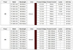 1W 3W 5W High Power LED COB Infrared Red 680nm 740nm 800nm 850nm 880nm 940nm 980nm 1000nm For Lighting CCTV Monitor Cameras
