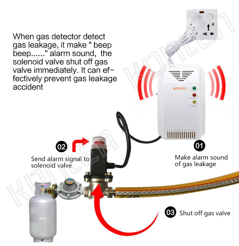 KONLEN LPG Natural Gas Leakage Detector Wireless 433Mhz Sensor With Solenoid Valve