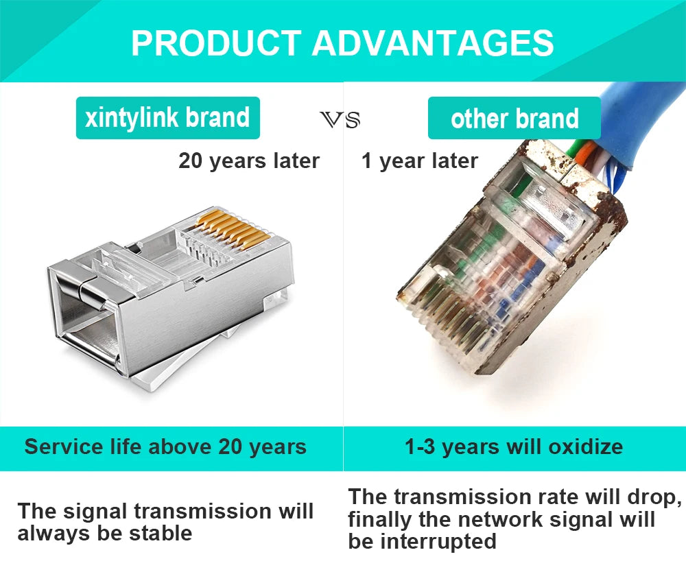 Xintylink RJ45 CAT6 Connector SFTP FTP STP Ethernet Cable Plug CAT5E CAT5 RG RJ 45 Network CAT 6 Metal Shielded Jack LAN 50U/6U