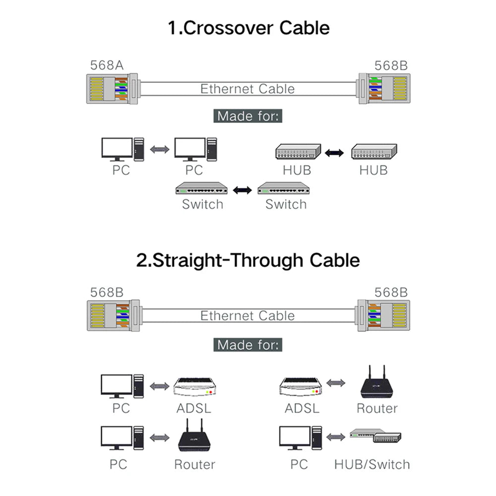 Xintylink RJ45 CAT6 Connector SFTP FTP STP Ethernet Cable Plug CAT5E CAT5 RG RJ 45 Network CAT 6 Metal Shielded Jack LAN 50U/6U