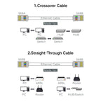 Xintylink RJ45 CAT6 Connector SFTP FTP STP Ethernet Cable Plug CAT5E CAT5 RG RJ 45 Network CAT 6 Metal Shielded Jack LAN 50U/6U