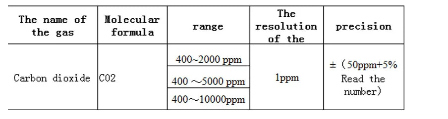 MH-Z19E Winsen CO2 Sensor NDIR CO2 Module High Sensitivity, Low Power Consumption UART, PWM Output Infrared Gas Sensor
