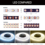 SK6812 RGBW (Similar WS2812B) Led Strip Light 4 in 1 30/60/144Leds/Pixels/m Individual Addressable Led Tape IP30/IP65/IP67 DC5V