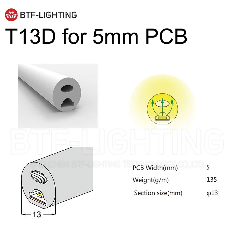 SK6812RGBW LED Neon Rope Tube WS2811 WS2812B WS2813 Flexible LED Strip Light Silica Gel Soft Lamp Tube 1m - 5m IP67 Waterproof