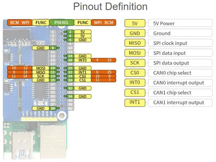 2 Channel Isolated CAN Expansion HAT MCP2515 SN65HVD230 Multi Onboard Protection Circuit for Raspberry Pi STM32 RS485