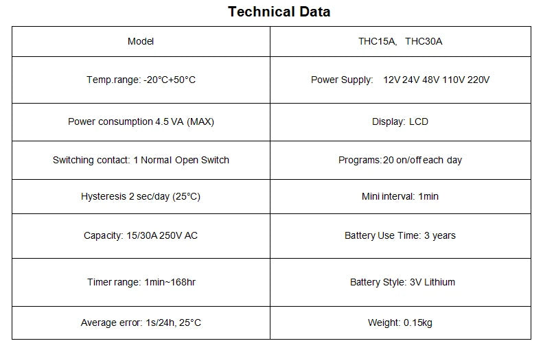 New Type Din Rail 2 Wire Weekly 7 Days Programmable Digital TIME SWITCH Relay Timer Control AC 220V 230V 12V 24V 48V 16A 30A