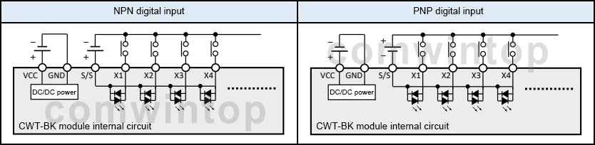 CWT-BK-1616 16Di / 16Do Digital Input and Output Rs485 Modbus Rtu Io Module