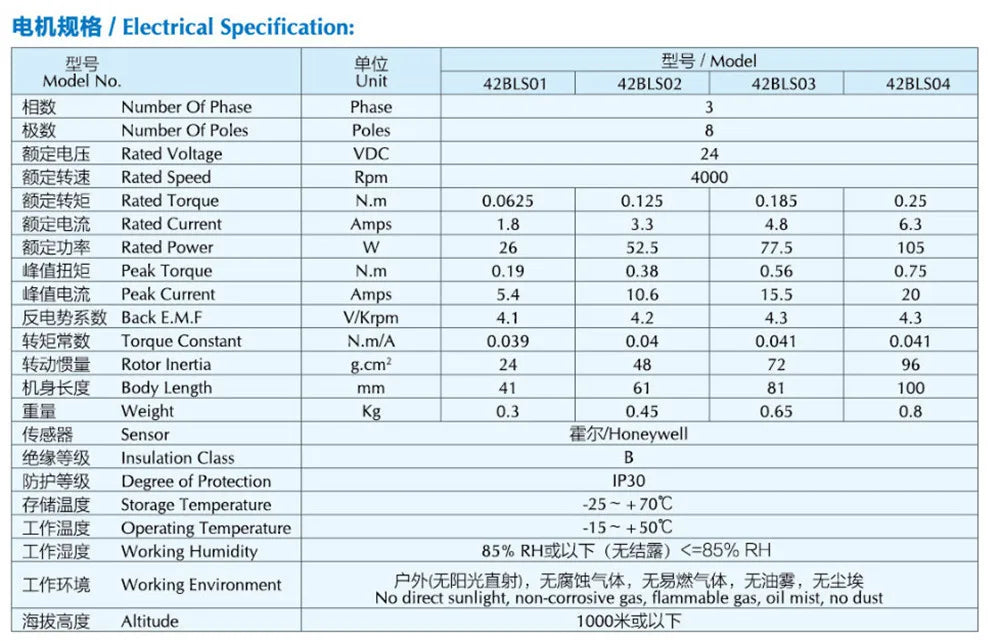 Micro DC24V Brushless Motor 3.3A 52W L61mm  0.125Nm 4000rpm 42 BLDC Motor With Hall Sensor 42BLS02 For RV fan automatic rotation