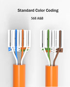 RJ45 UTP Unshield Field Connector Termination Field Plug Toolless Modular Plug for 6A/6/5e 23/24 AWG Network LAN Cables
