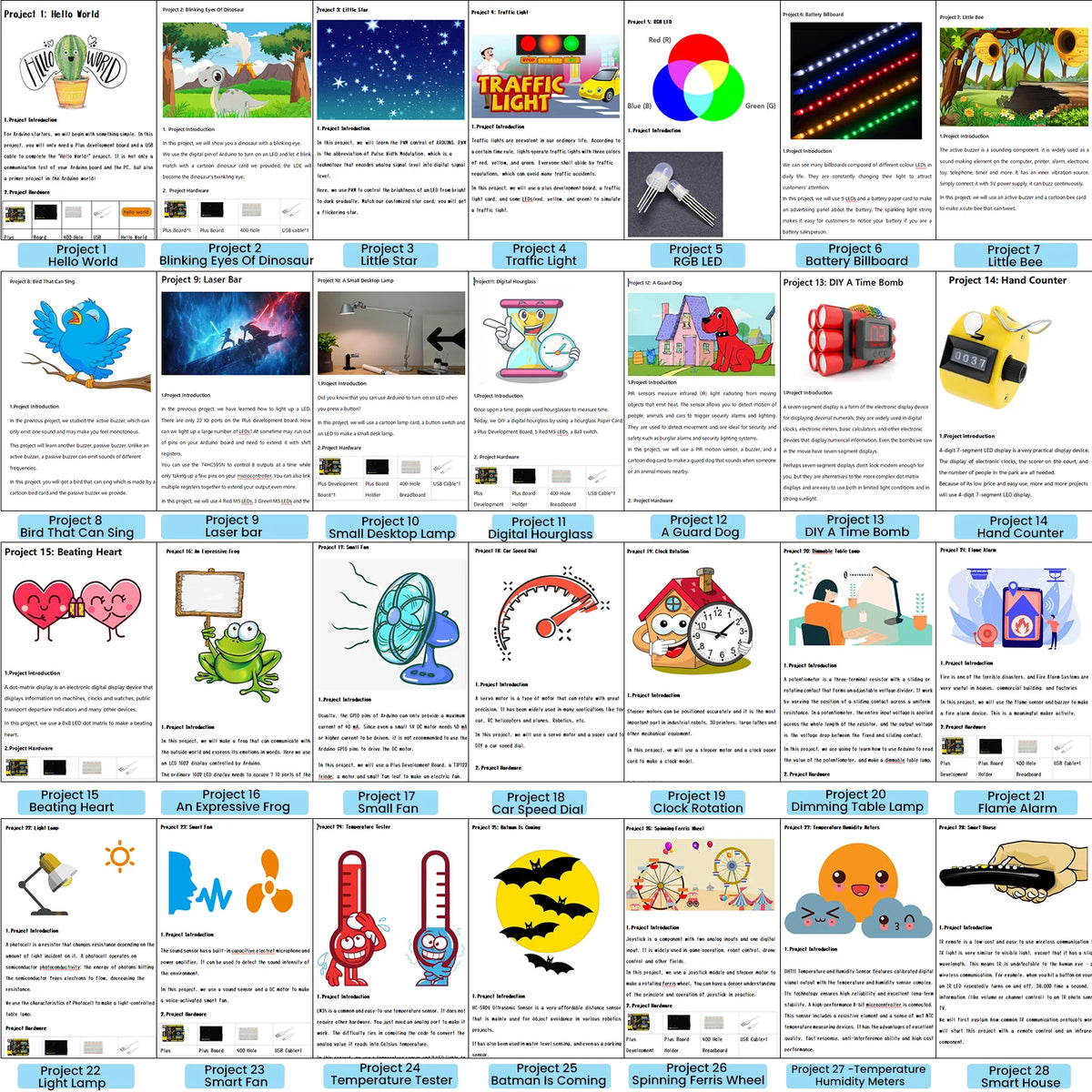 KEYESTUDIO PlusUNO Projects Starter Kit for Arduino Starter Kit Electronic DIY Programming Educational STEM Kit+28 Projects