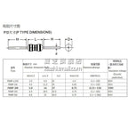 1/4W Wirewound Fuse Resistance Accuracy 5% 10 20 22 33 39 47 51 68 100 Ohm R  0.25W Wire Wound Resistor 10R 20R 22R 33R