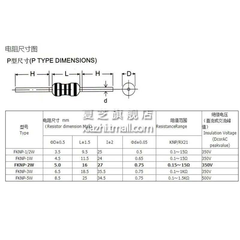 20pcs 2W Wirewound Fuse Resistance Accuracy 5% 10R 20R 22R 33R 39R 47R 51R 56R 68R 100R  Wire Wound Resistor 10 20 22 33 39 Ohm